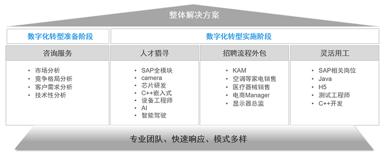 万象城AWC国际人力资源公司的一站式整体人才解决方案