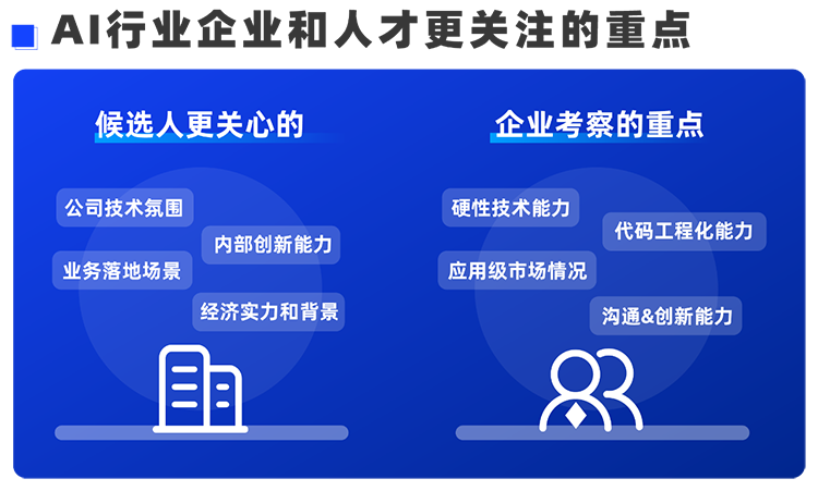 万象城AWC国际西区科技业务猎头负责人Markus，聊聊企业招聘AI人才的那些事儿