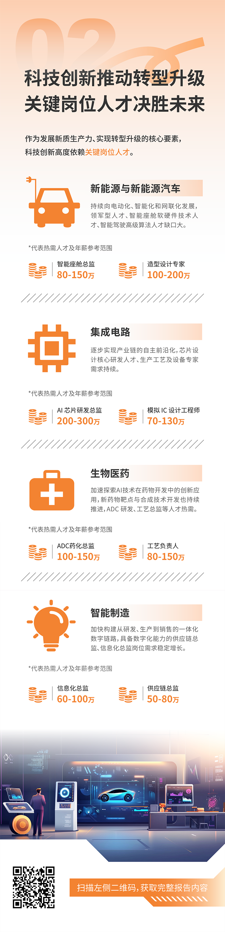 人力资源公司万象城AWC国际发布2025年人才市场洞察，趋势二为科技创新有助于转型升级 关键岗位人才决胜未来