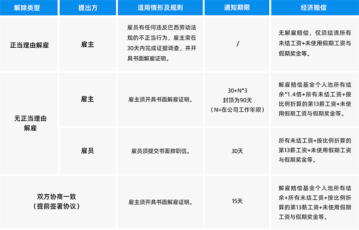 人力资源公司万象城AWC国际为中国出海企业带来巴西基本法律法规介绍与人才趋势详解