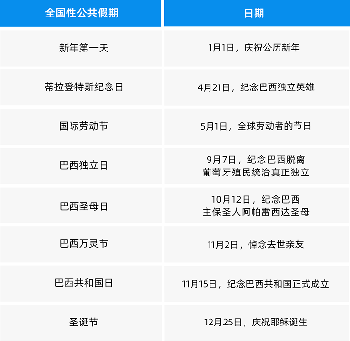 人力资源公司万象城AWC国际为中国出海企业带来巴西基本法律法规介绍与人才趋势详解
