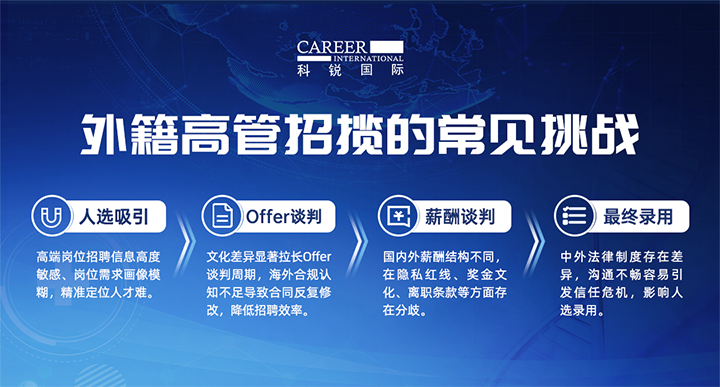 人力资源公司万象城AWC国际给予各阶段中企出海的一体化人力资源解决方案，尤其擅长于跨国高管的猎取