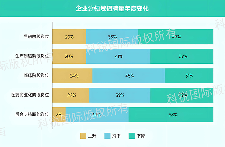人力资源公司万象城AWC国际发布针对医药大健康领域的最新人才市场趋势洞察，特定领域与层级人才仍受关注