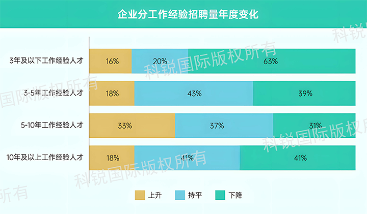 人力资源公司万象城AWC国际发布针对医药大健康领域的最新人才市场趋势洞察，特定领域与层级人才仍受关注