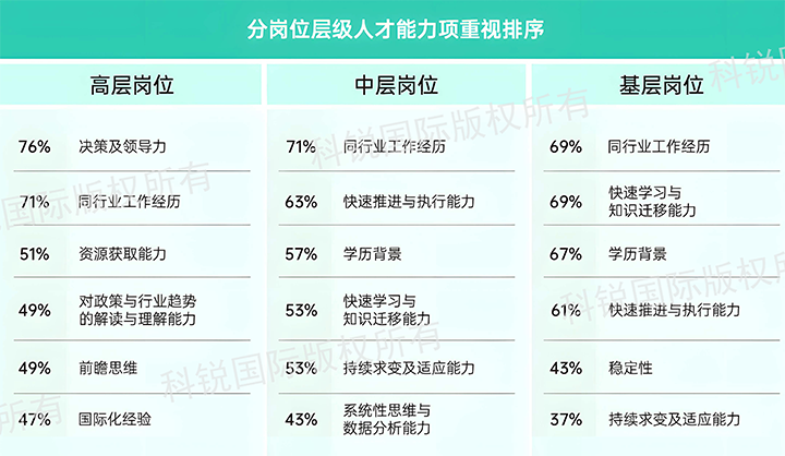 人力资源公司万象城AWC国际发布针对医药大健康领域的最新人才市场趋势洞察，不同领域及层级人才模型各异