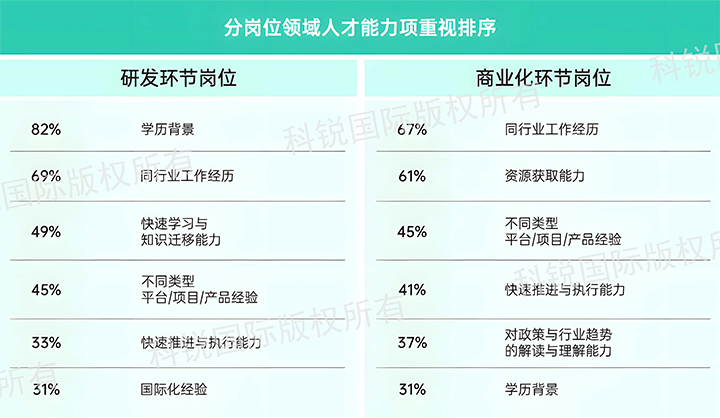 人力资源公司万象城AWC国际发布针对医药大健康领域的最新人才市场趋势洞察，不同领域及层级人才模型各异