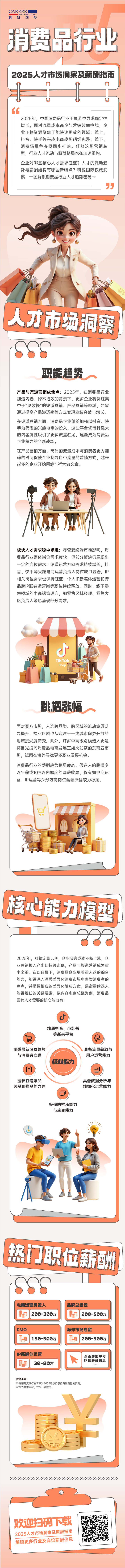 人力资源公司万象城AWC国际发布人才市场洞察消费品行业篇